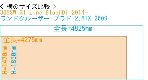 #308SW GT Line BlueHDi 2014- + ランドクルーザー プラド 2.8TX 2009-